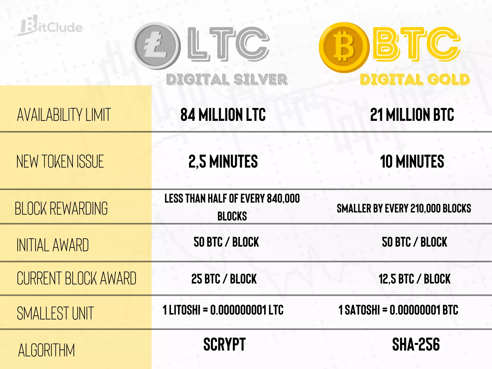 50btc litecoin cycles and bitcoin